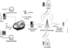 Difference Between Agent-Based and Network-Based Internal Vulnerability Scanning