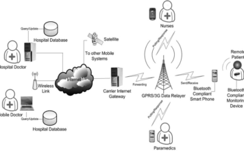 Difference Between Agent-Based and Network-Based Internal Vulnerability Scanning