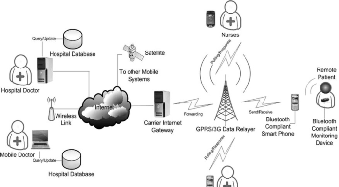 Difference Between Agent-Based and Network-Based Internal Vulnerability Scanning