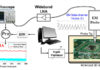 New Hertzbleed Side Channel Attack Affects All Modern AMD and Intel CPUs