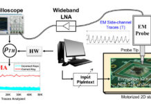 New Hertzbleed Side Channel Attack Affects All Modern AMD and Intel CPUs