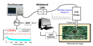 New Hertzbleed Side Channel Attack Affects All Modern AMD and Intel CPUs