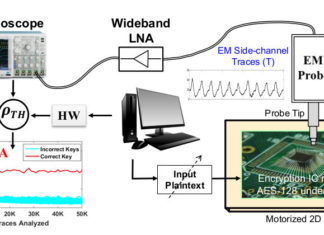 New Hertzbleed Side Channel Attack Affects All Modern AMD and Intel CPUs