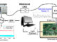 New Hertzbleed Side Channel Attack Affects All Modern AMD and Intel CPUs