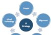 5 IT Strategies For 2021