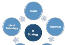 5 IT Strategies For 2021