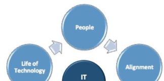 5 IT Strategies For 2021