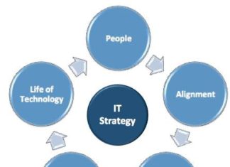 5 IT Strategies For 2021