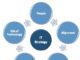 5 IT Strategies For 2021