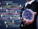 Importance Of Cyber Security For Companies