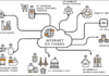 Unpatched DNS Vulnerability Affects IoT Devices.