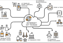 Unpatched DNS Vulnerability Affects IoT Devices.