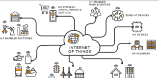 Unpatched DNS Vulnerability Affects IoT Devices.