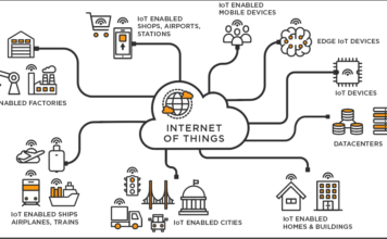 Unpatched DNS Vulnerability Affects IoT Devices.