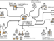 Unpatched DNS Vulnerability Affects IoT Devices.