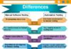 Manual vs. SSPM: Research on What Streamlines SaaS Security Detection & Remediation