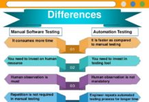 Manual vs. SSPM: Research on What Streamlines SaaS Security Detection & Remediation