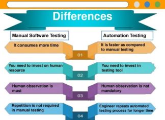Manual vs. SSPM: Research on What Streamlines SaaS Security Detection & Remediation
