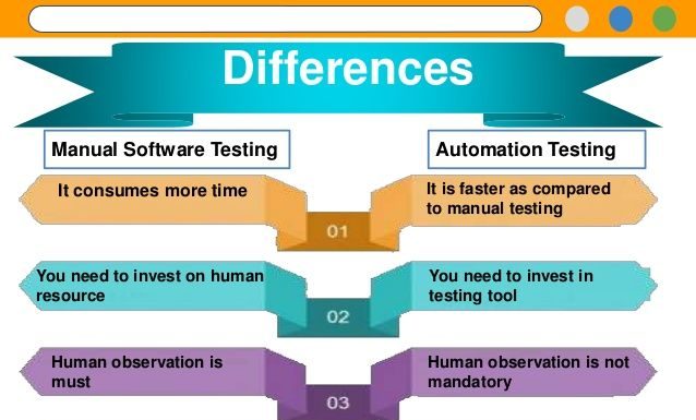 Manual vs. SSPM: Research on What Streamlines SaaS Security Detection & Remediation