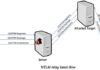 New NTLM Relay Attack Lets Attackers Take Control Over Windows Domain