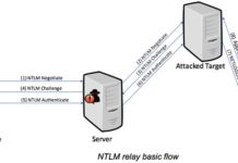 New NTLM Relay Attack Lets Attackers Take Control Over Windows Domain
