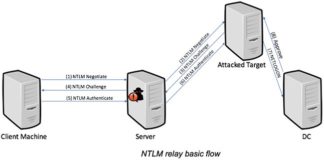 New NTLM Relay Attack Lets Attackers Take Control Over Windows Domain