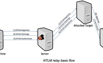 New NTLM Relay Attack Lets Attackers Take Control Over Windows Domain