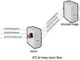New NTLM Relay Attack Lets Attackers Take Control Over Windows Domain