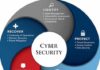A How To Strategy For Buying A Cybersecurity Solution That Makes Business Sense