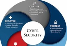 A How To Strategy For Buying A Cybersecurity Solution That Makes Business Sense