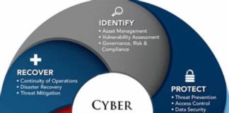 A How To Strategy For Buying A Cybersecurity Solution That Makes Business Sense