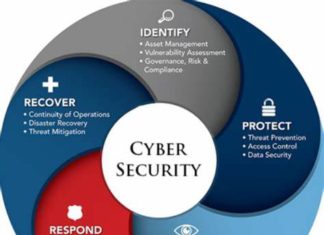 A How To Strategy For Buying A Cybersecurity Solution That Makes Business Sense