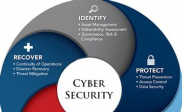 A How To Strategy For Buying A Cybersecurity Solution That Makes Business Sense