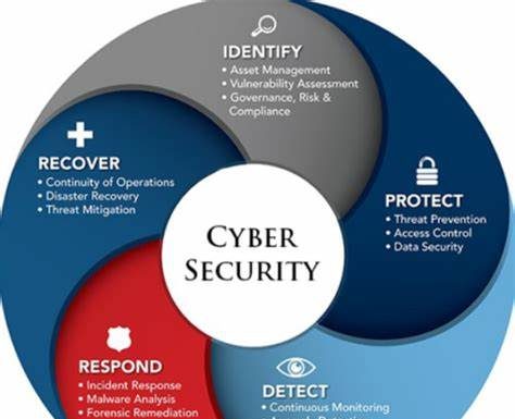 A How To Strategy For Buying A Cybersecurity Solution That Makes Business Sense