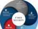 A How To Strategy For Buying A Cybersecurity Solution That Makes Business Sense