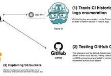 Unpatched Travis CI API Bug Exposes Thousands of Secret User Access Tokens