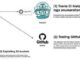 Unpatched Travis CI API Bug Exposes Thousands of Secret User Access Tokens