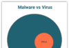 Virus Vs Malware