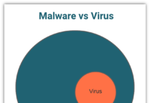 Virus Vs Malware