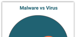 Virus Vs Malware