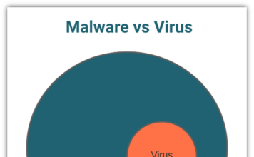 Virus Vs Malware