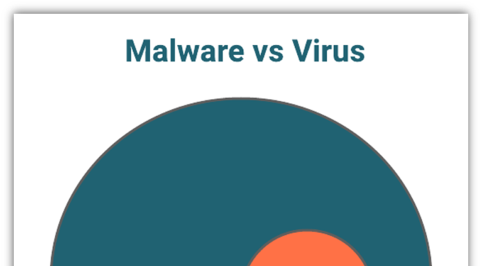 Virus Vs Malware