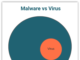Virus Vs Malware