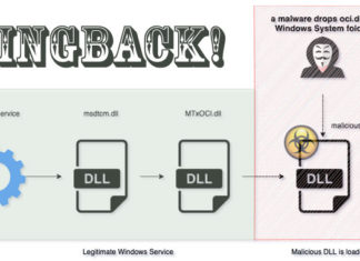 Chinese ‘Gallium’ Hackers Using New PingPull Malware in Cyberespionage Attacks
