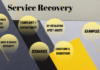 Benefits of Disaster Recovery As a Service