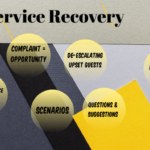 Benefits of Disaster Recovery As a Service