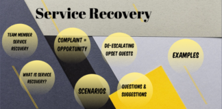 Benefits of Disaster Recovery As a Service
